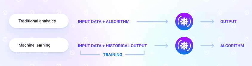 AI analytics vs traditional analytics