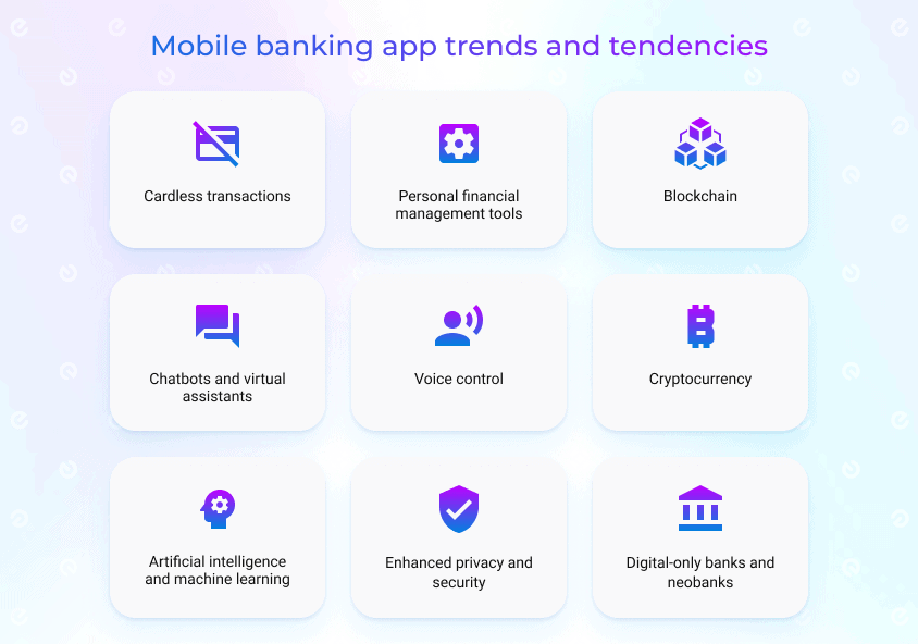 mobile banking app trens and tendencies
