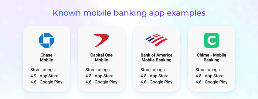 Mobile banking application examples