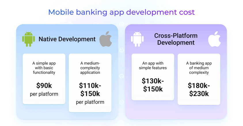 banking app development cost