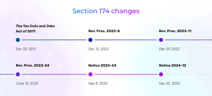 section 174 changes