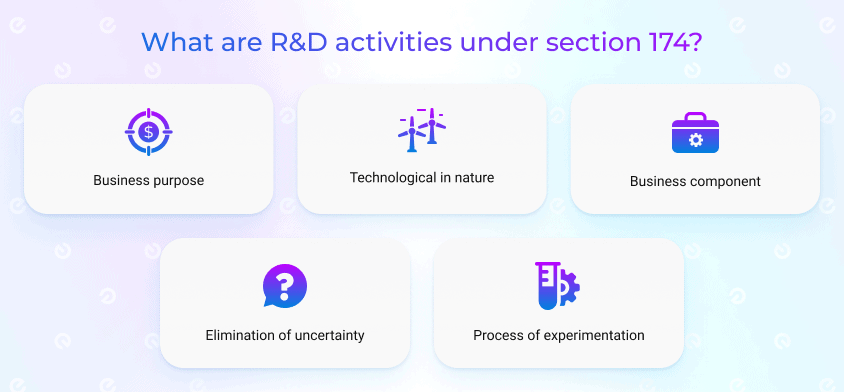 R&D activities under 174 section