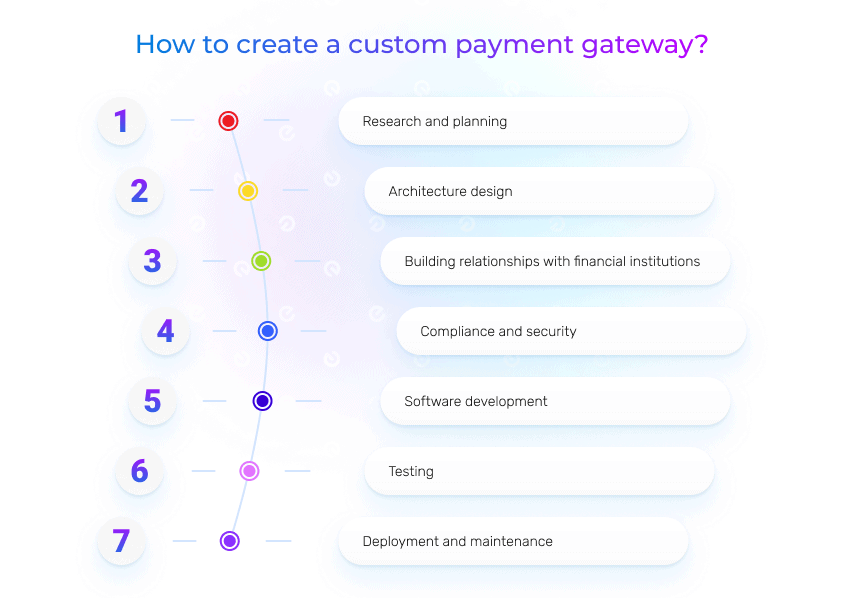 how to create a payment gateway