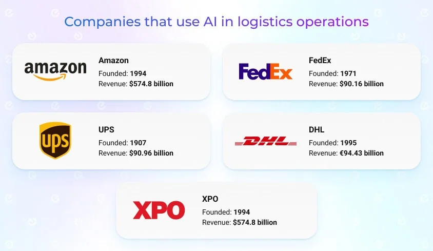 AI in logistics examples