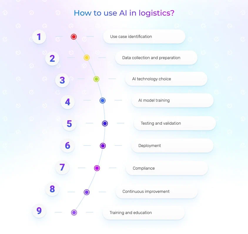 how to use AI in logistics