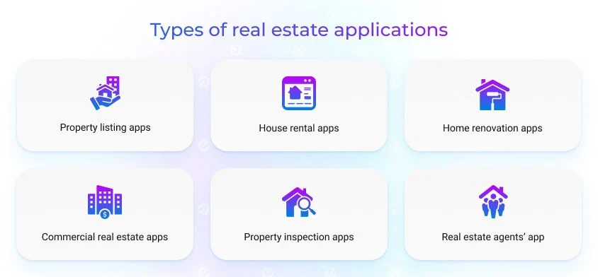 Real estate app types