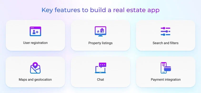 Key features to build a real estate app