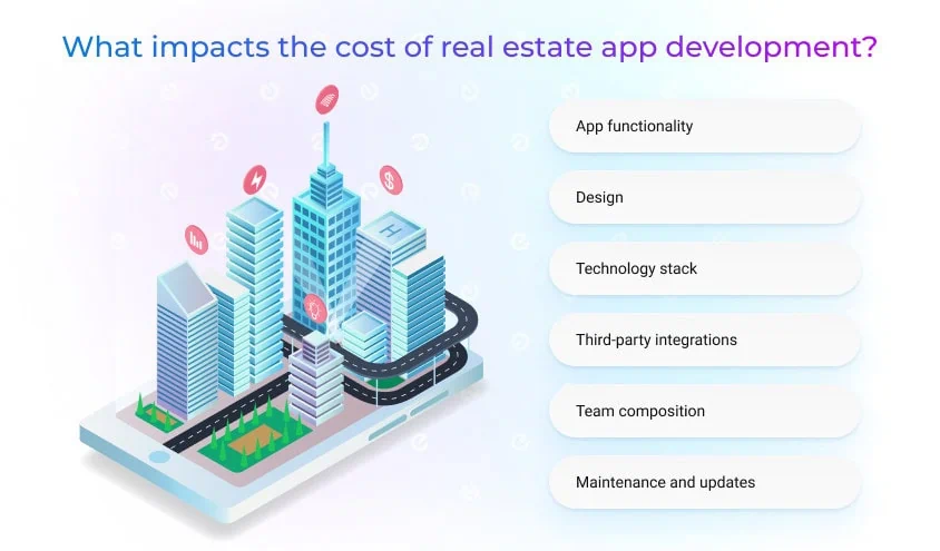 what influences real estate app development cost