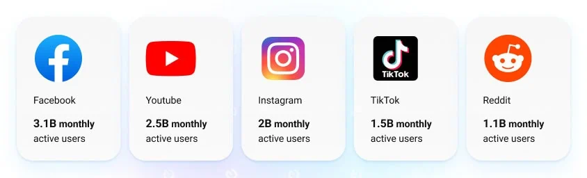 known social media apps - active users