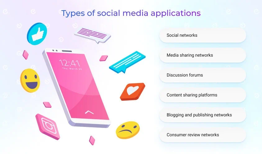 types of social media apps