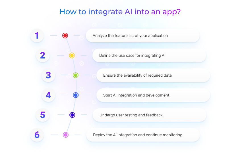 How to integrate AI into an app