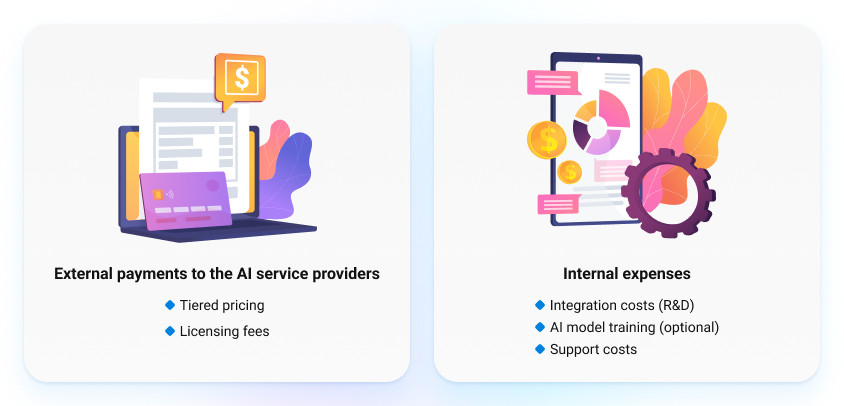 How much does it cost to integrate AI into an app