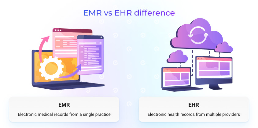 ehr vs emr difference