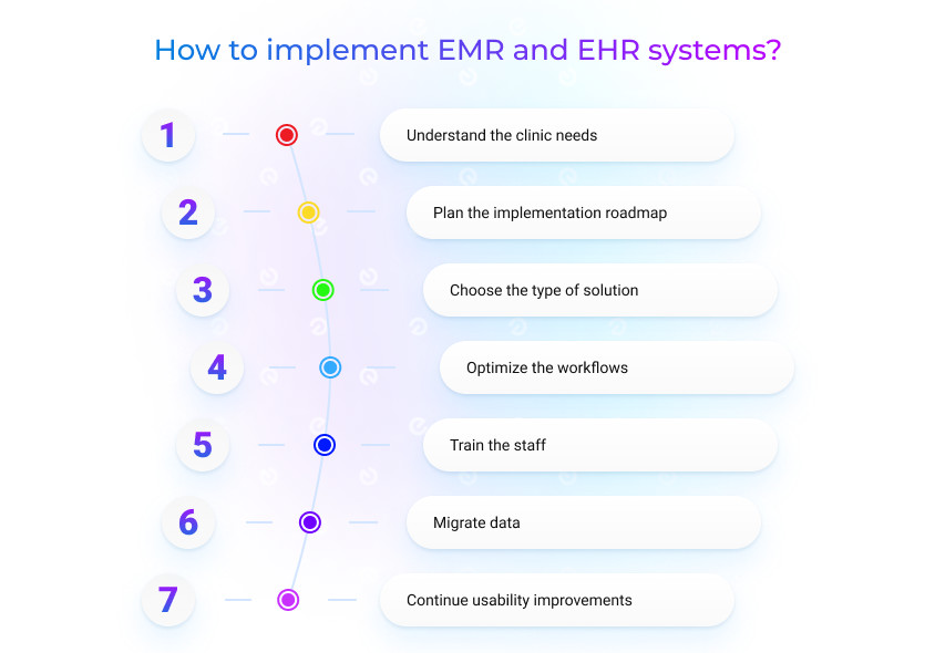 how to implement ehr and emr systems